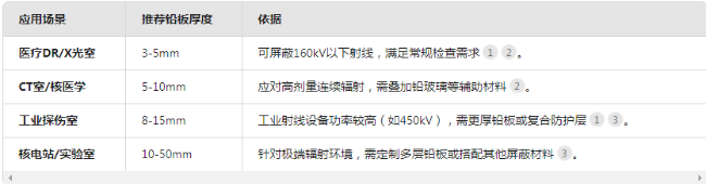 云南电动防辐射铅门
